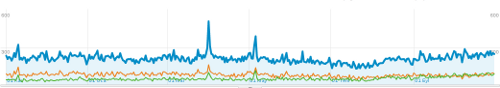 Google Chrome - Firefox firefox_google-chrome