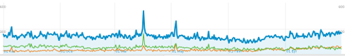 Google Chrome - Internet Explorer internet-explorer_google-chrome