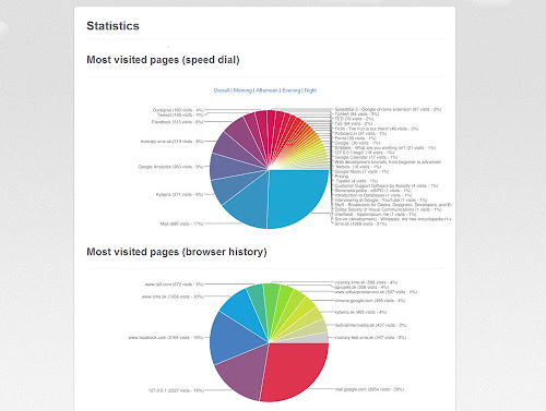 chrome_speed_dial3