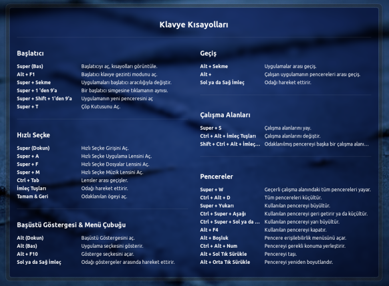 Unity klavye kısayolları